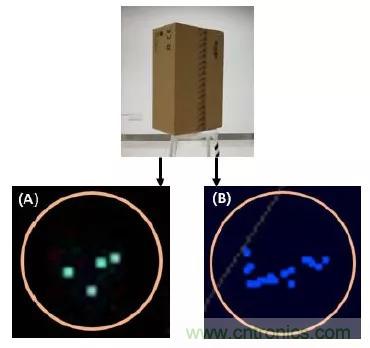 優劣幾何？三角法和TOF 激光雷達大解析！