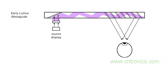 全息光波導：了解智能眼鏡市場你必須get到的姿勢和全球廠商動態