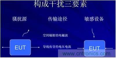 詳解EMC傳導(共模、差模)與輻射(近場、遠場) 知識
