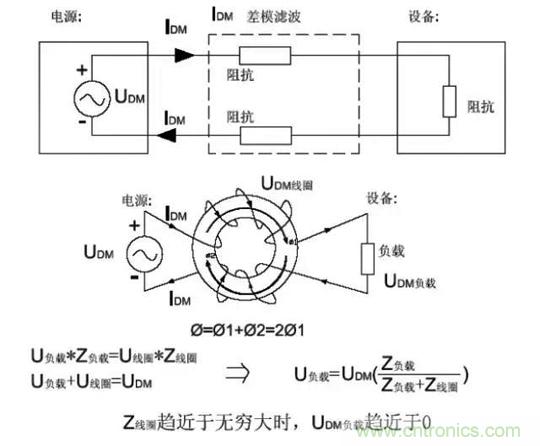 詳解EMC傳導(共模、差模)與輻射(近場、遠場) 知識