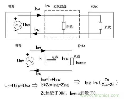 詳解EMC傳導(共模、差模)與輻射(近場、遠場) 知識