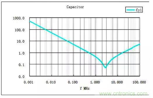詳解EMC傳導(共模、差模)與輻射(近場、遠場) 知識