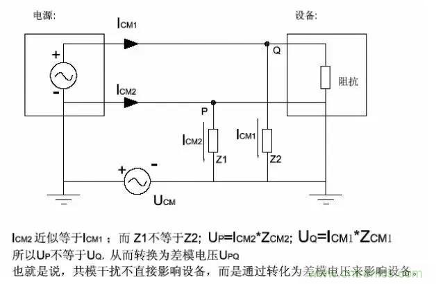 詳解EMC傳導(共模、差模)與輻射(近場、遠場) 知識