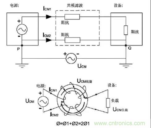 詳解EMC傳導(共模、差模)與輻射(近場、遠場) 知識