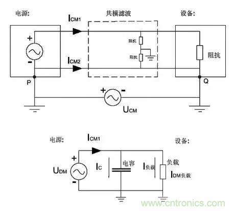 詳解EMC傳導(共模、差模)與輻射(近場、遠場) 知識