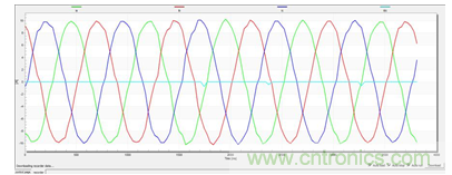 如何提高電機電流采集電路抗幹擾能力