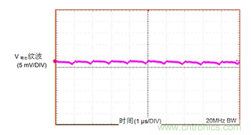 工業傳感器供電采用開關穩壓器方案真的好嗎？