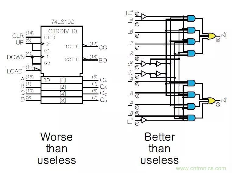 如何將原理圖符號畫得通俗易懂？