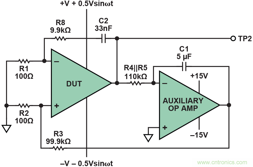 幹貨 | 技能Get&radic;，簡簡單單測量運算放大器