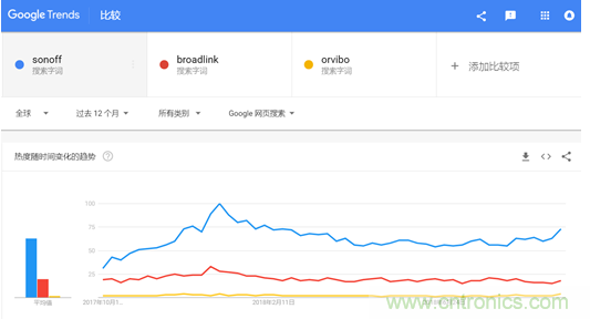 酷宅科技亮相&ldquo;環球資源消費電子展&rdquo; 工業智控、智能灌溉備受海外買家關注