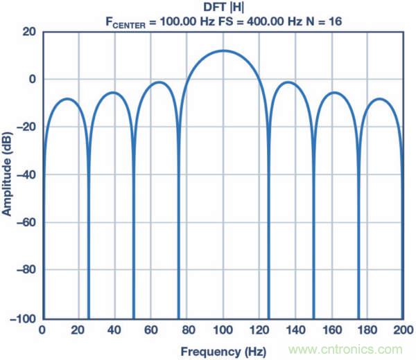 皮膚電活動測量係統的設計、開發與評估