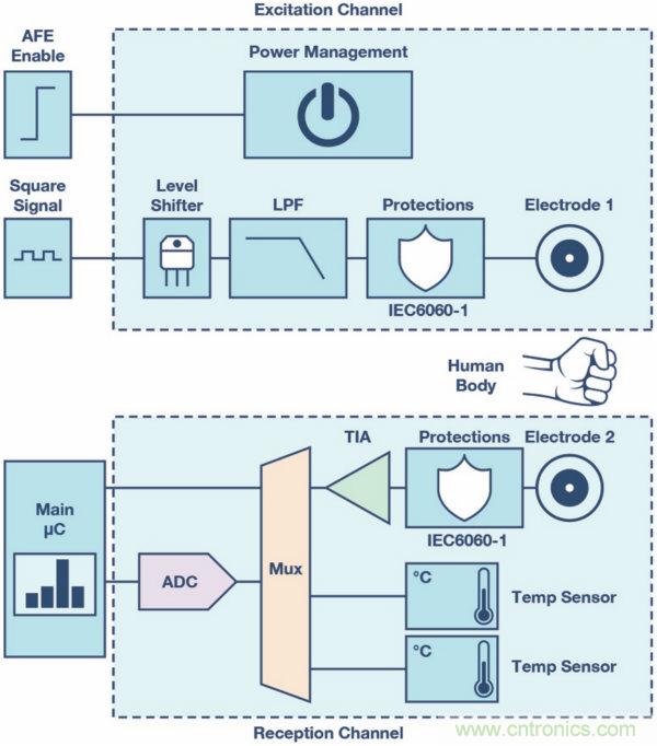 皮膚電活動測量係統的設計、開發與評估