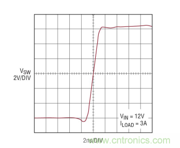 高功率單片式 Silent Switcher 2 穩壓器 滿足 CISPR 25 Class 5 EMI 限製要求並適合狹小的安放空間
