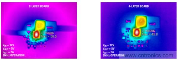 高功率單片式 Silent Switcher 2 穩壓器 滿足 CISPR 25 Class 5 EMI 限製要求並適合狹小的安放空間