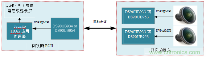 德州儀器：攝像監控係統如何擴大駕駛員的視野