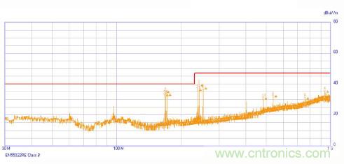 伺服係統中的電磁兼容性風險評估與幹擾抑製技術
