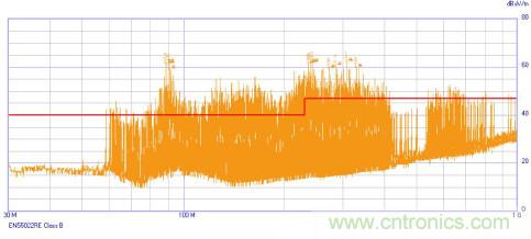 伺服係統中的電磁兼容性風險評估與幹擾抑製技術