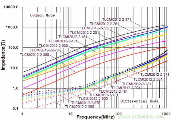 伺服係統中的電磁兼容性風險評估與幹擾抑製技術