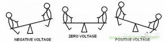 形象解讀差分信號，它比單端信號強在哪？
