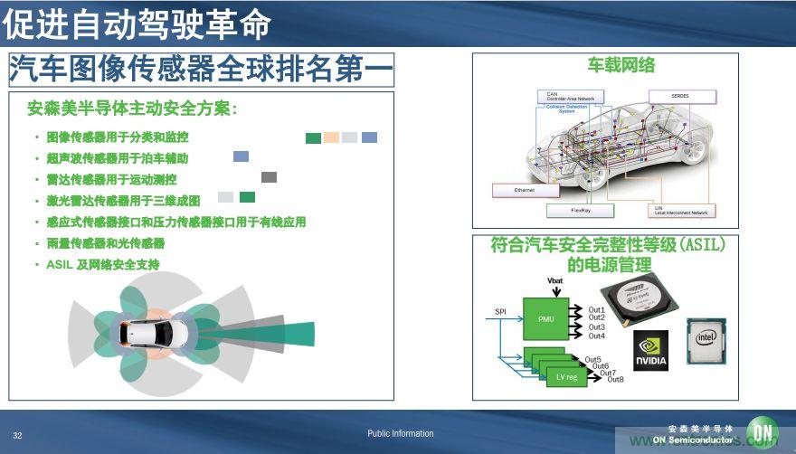 安森美半導體談自動駕駛，傳感器融合是關鍵