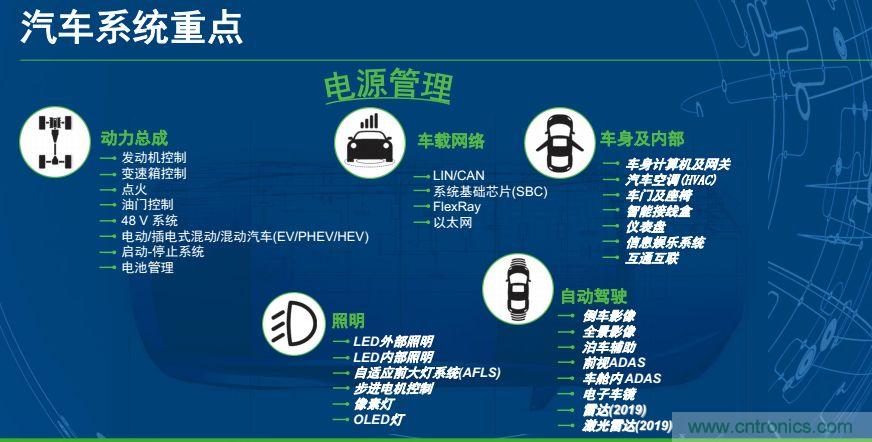 安森美半導體談自動駕駛，傳感器融合是關鍵