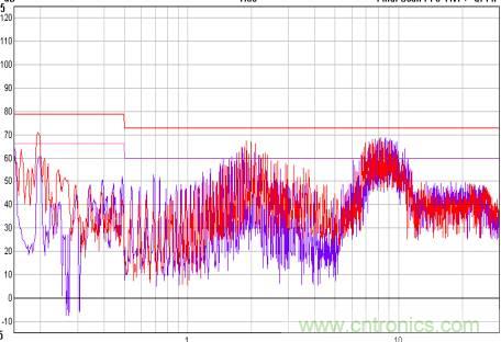 開關電源EMC知識經驗最全彙總