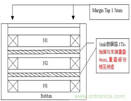 開關電源EMC知識經驗最全彙總