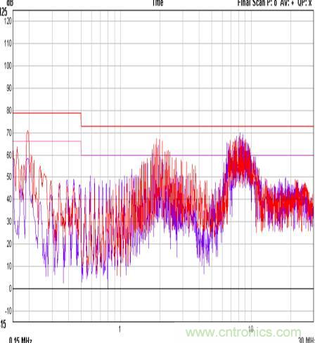 開關電源EMC知識經驗最全彙總