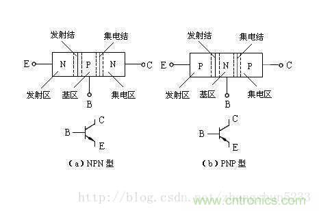 淺談三極管和MOS管驅動電路的正確使用方法 淺談三極管和MOS管驅動電路的正確使用方法