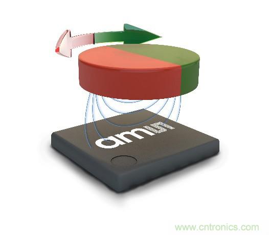 新型傳感器技術應用於現代機器人