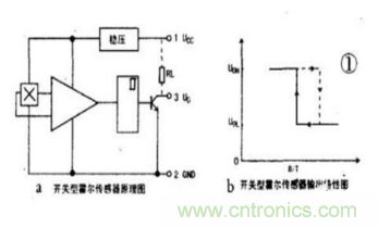 霍爾傳感器工作原理、型號、常見故障、檢測方法