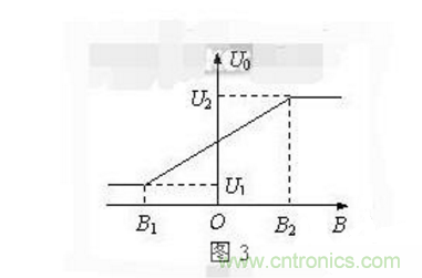 霍爾傳感器工作原理、型號、常見故障、檢測方法