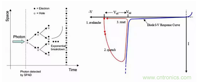 激光測距傳感器的原理及應用，了解一下