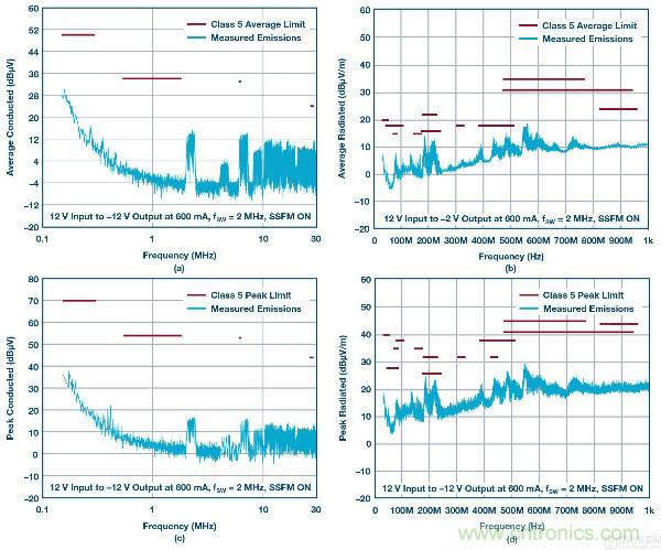 60 V和100 V、低IQ升壓、SEPIC、反相轉換器