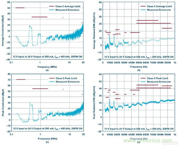 60 V和100 V、低IQ升壓、SEPIC、反相轉換器