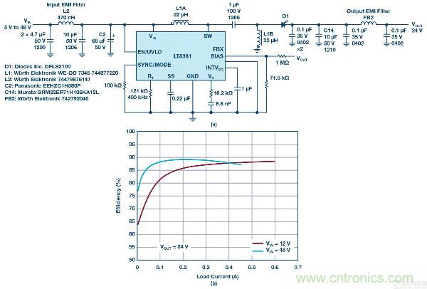 60 V和100 V、低IQ升壓、SEPIC、反相轉換器