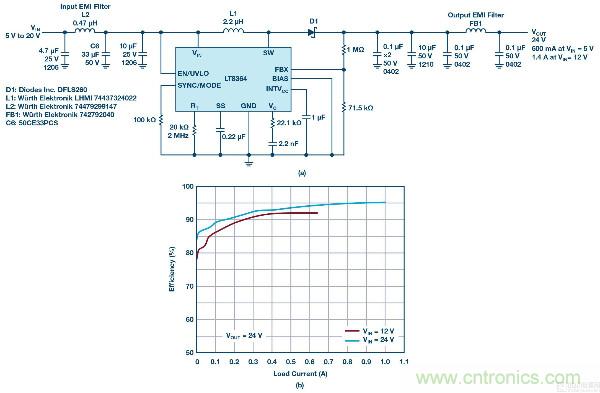 60 V和100 V、低IQ升壓、SEPIC、反相轉換器