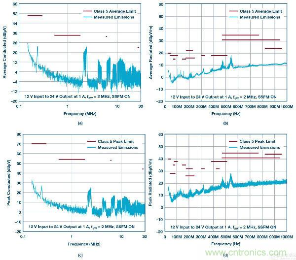 60 V和100 V、低IQ升壓、SEPIC、反相轉換器
