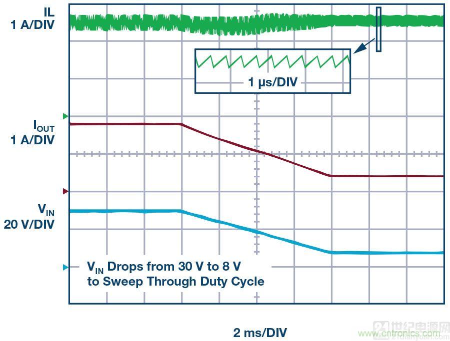 60 V和100 V、低IQ升壓、SEPIC、反相轉換器