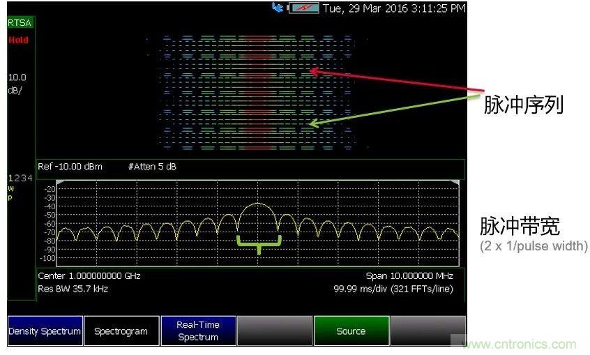 實時頻譜儀在射頻微波幹擾分析中的應用