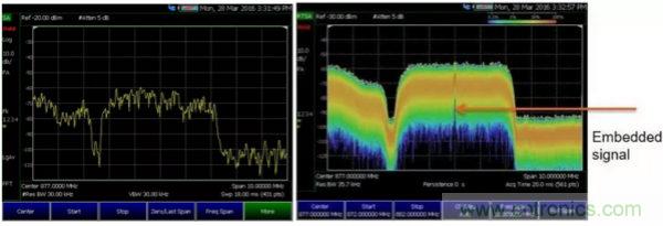 實時頻譜儀在射頻微波幹擾分析中的應用