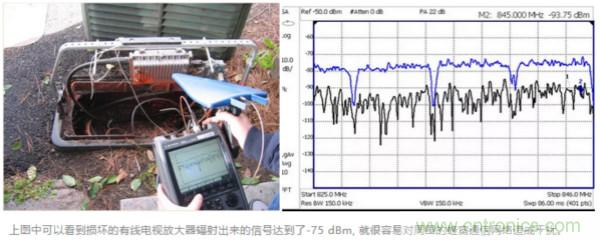 實時頻譜儀在射頻微波幹擾分析中的應用