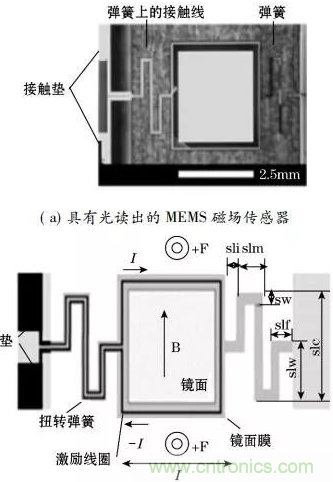 基於MEMS磁傳感器設計及製作