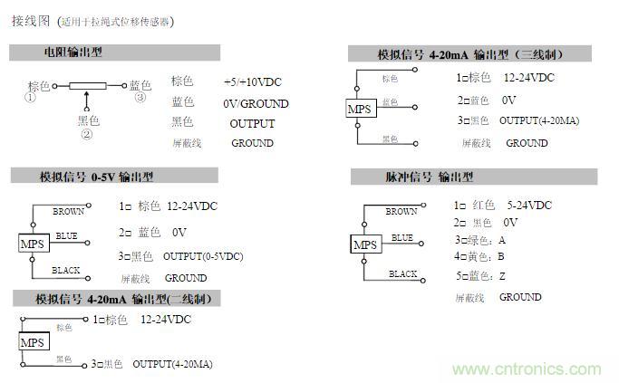 拉線位移傳感器原理、設計方案、接線圖