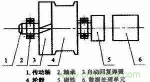 拉線位移傳感器原理、設計方案、接線圖