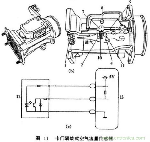 氣體流量傳感器工作原理、類型和應用