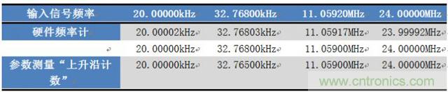 如何測量無源晶振的頻率？