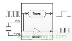 如何測量無源晶振的頻率？