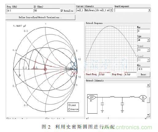 基於GaN HEMT的S波段的功率放大器設計