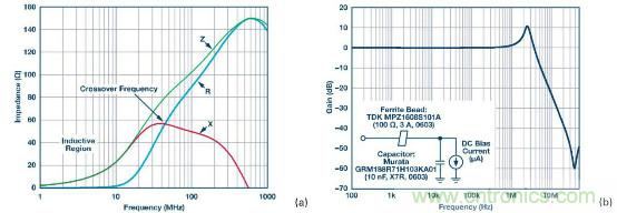 應用於EMC的磁元件-磁珠篇 （上）